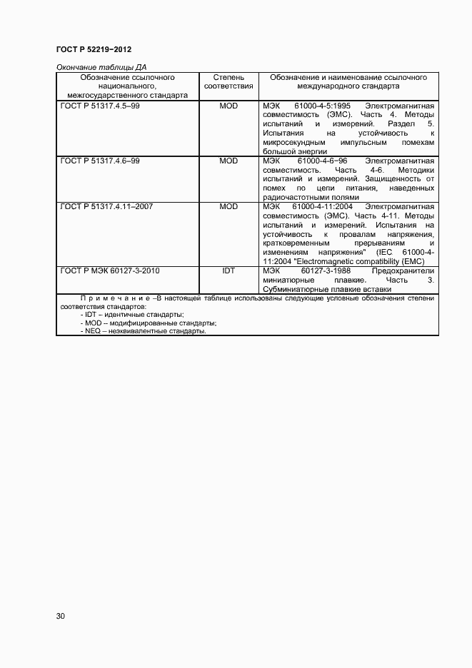 Страница 33 ГОСТ Р 52219-2012