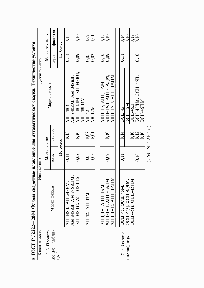Приложение №1
