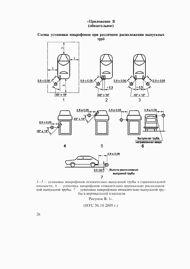 Приложение №2