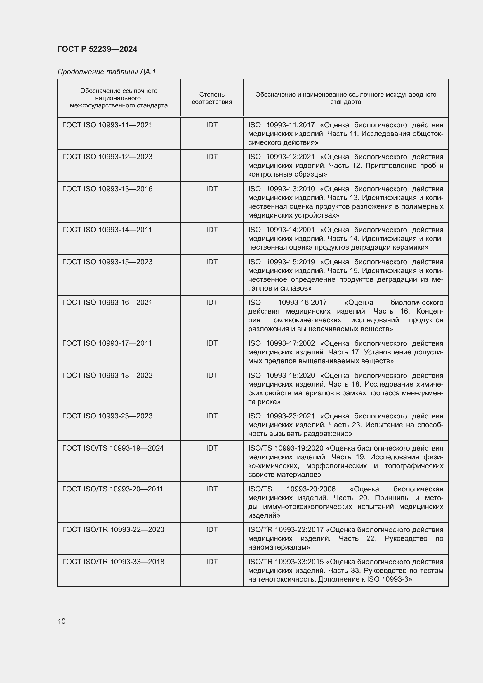 Страница 14 ГОСТ Р 52239-2024