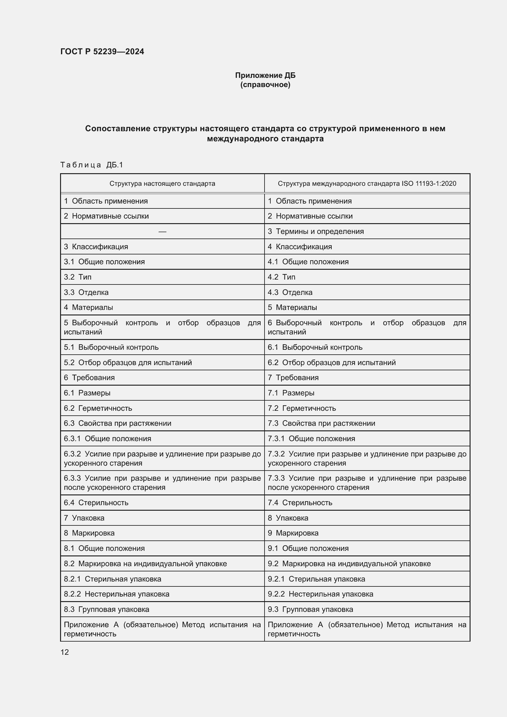 Страница 16 ГОСТ Р 52239-2024