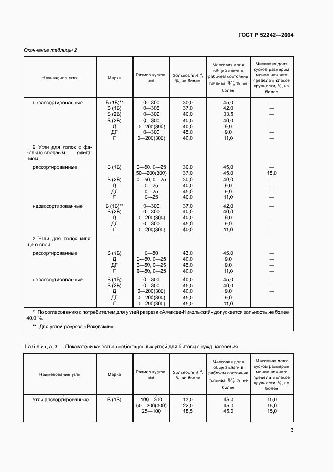 Страница 5 ГОСТ Р 52242-2004