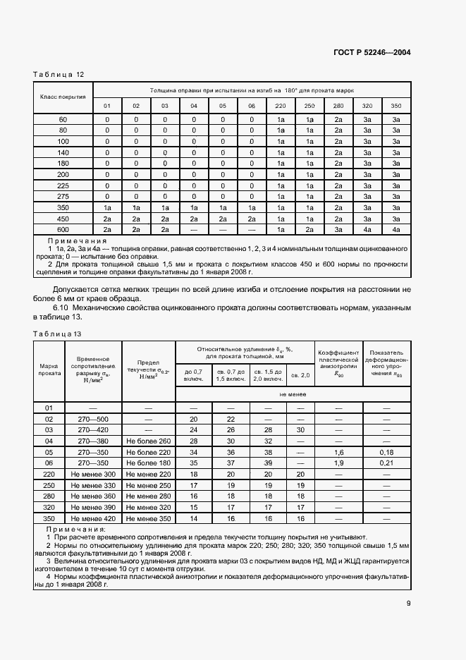 Страница 12 ГОСТ Р 52246-2004