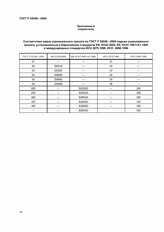 Страница 17 ГОСТ Р 52246-2004