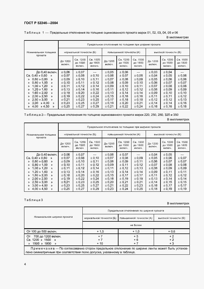 Страница 7 ГОСТ Р 52246-2004