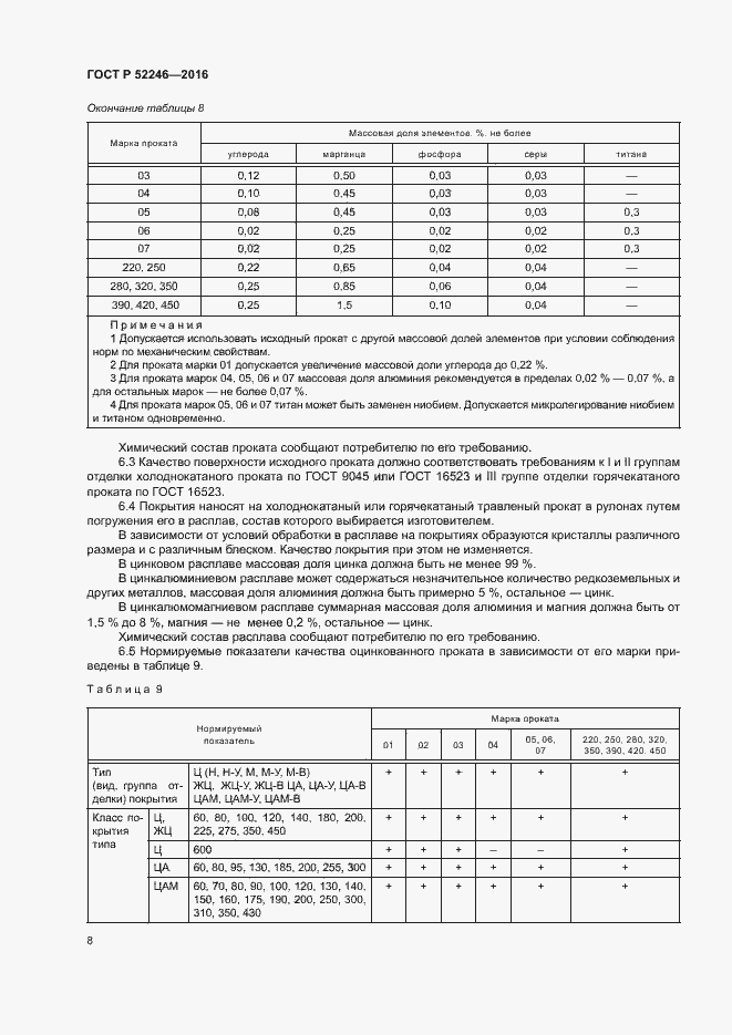 Страница 11 ГОСТ Р 52246-2016