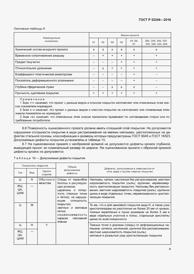 Страница 12 ГОСТ Р 52246-2016