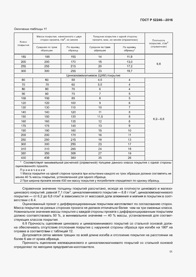 Страница 14 ГОСТ Р 52246-2016