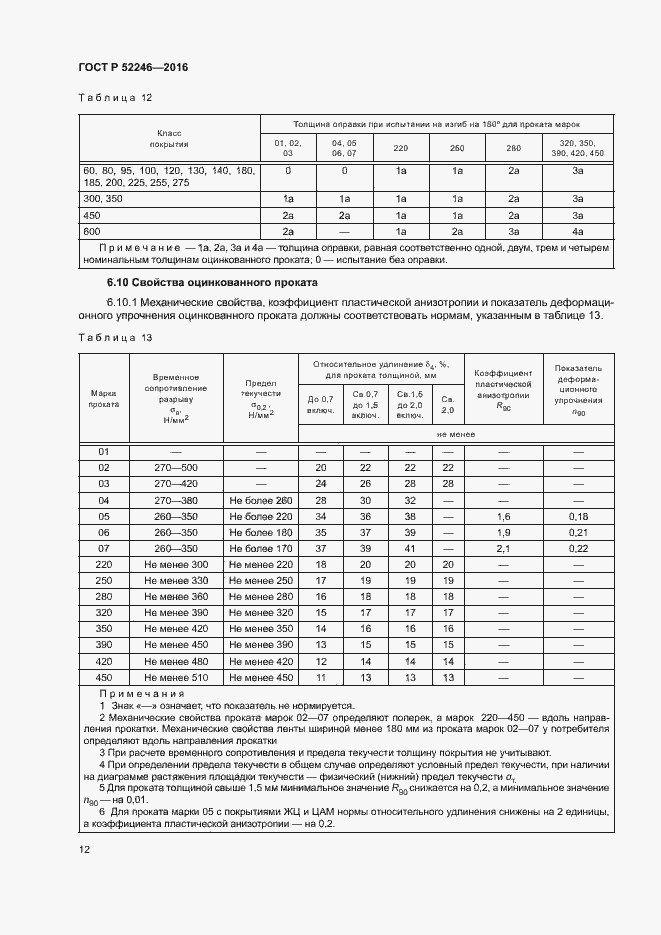 Страница 15 ГОСТ Р 52246-2016