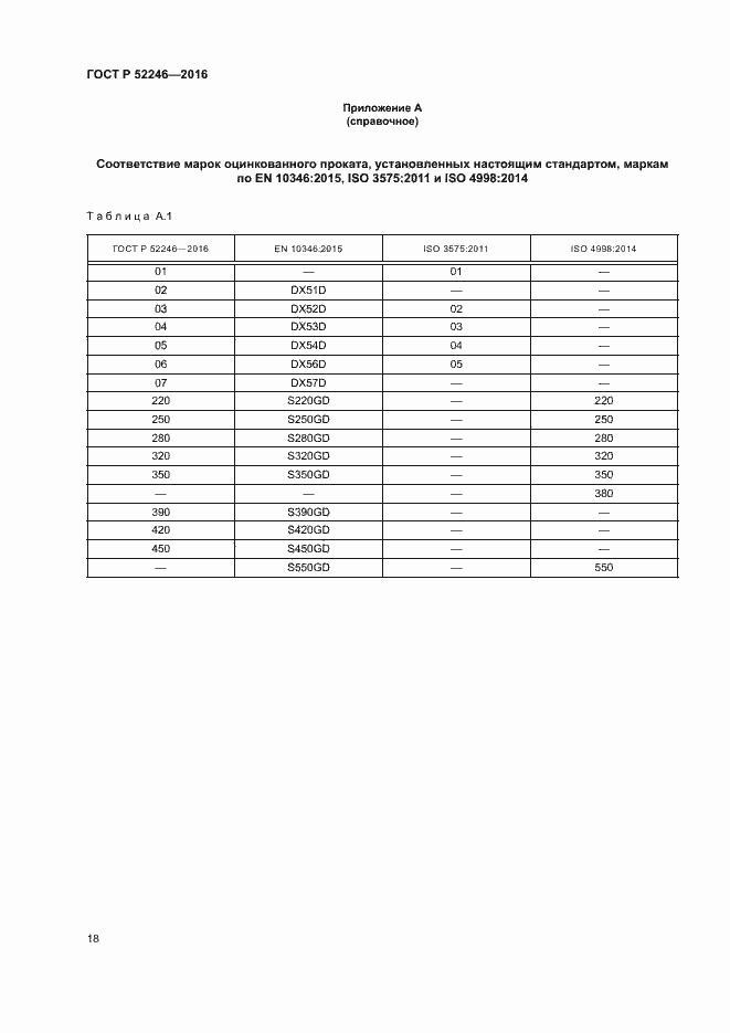 Страница 21 ГОСТ Р 52246-2016