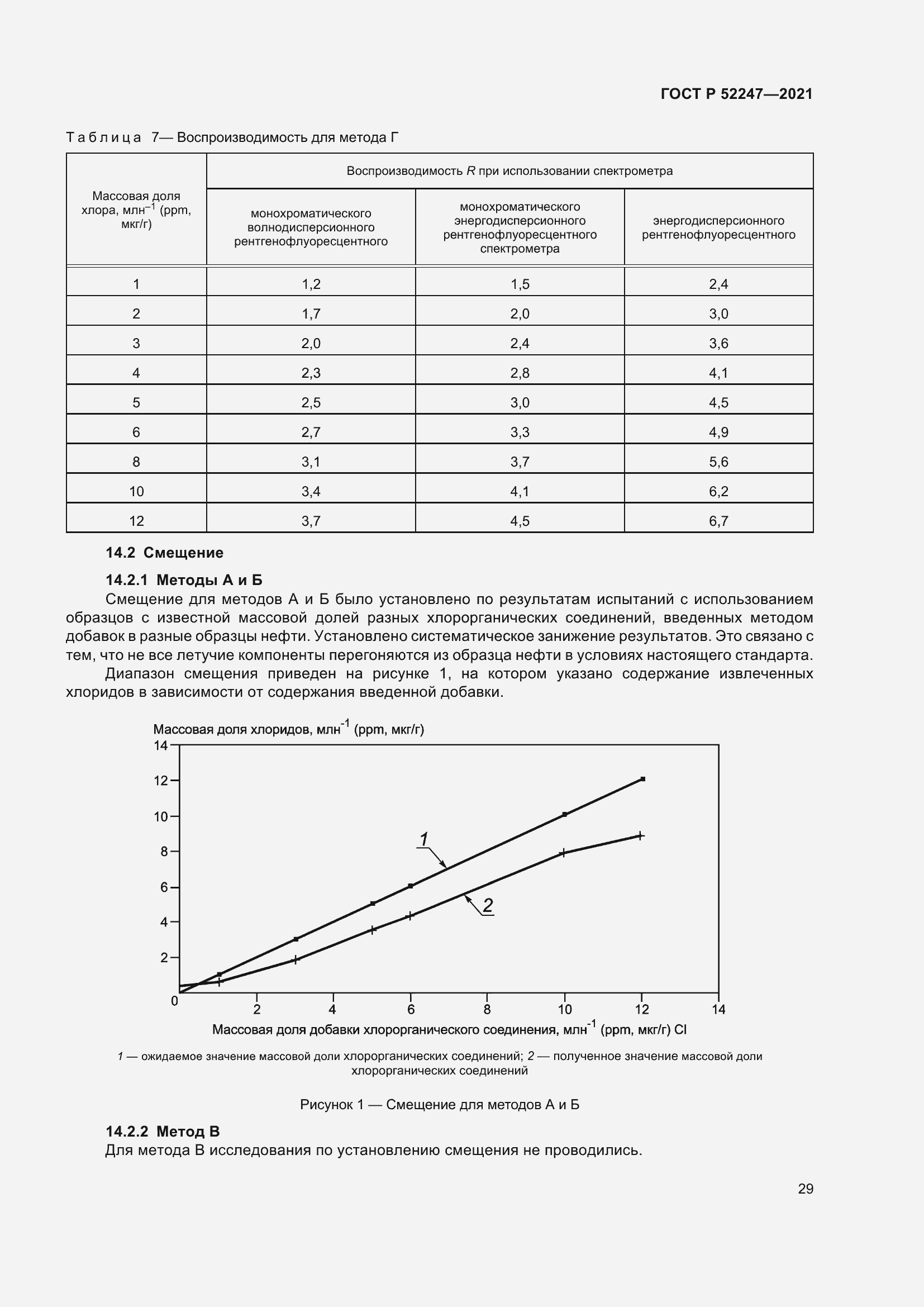 Страница 33 ГОСТ Р 52247-2021