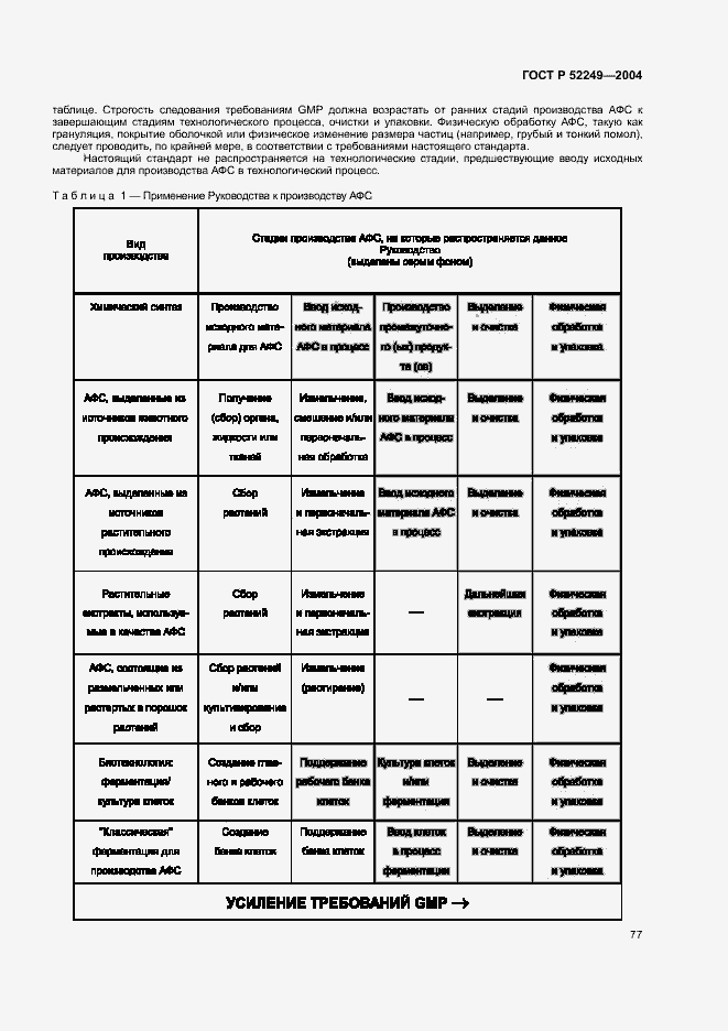 Страница 81 ГОСТ Р 52249-2004
