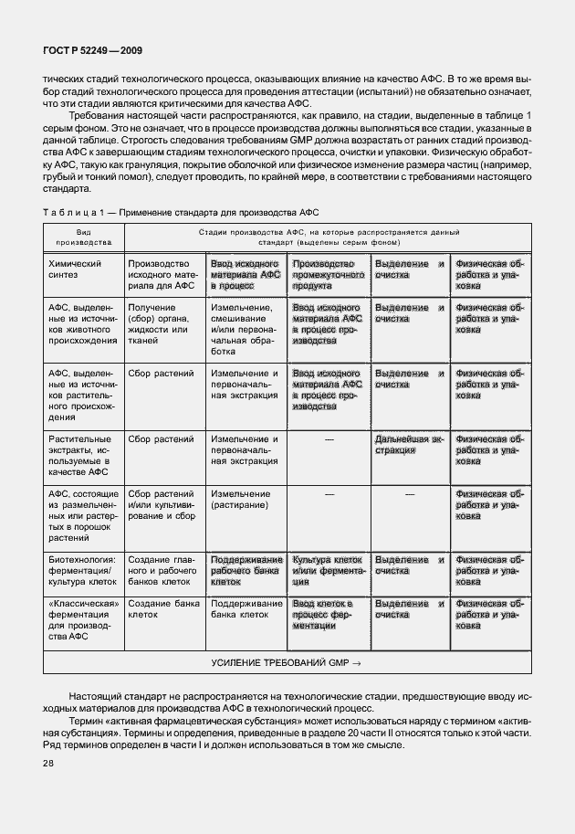 Страница 35 ГОСТ Р 52249-2009