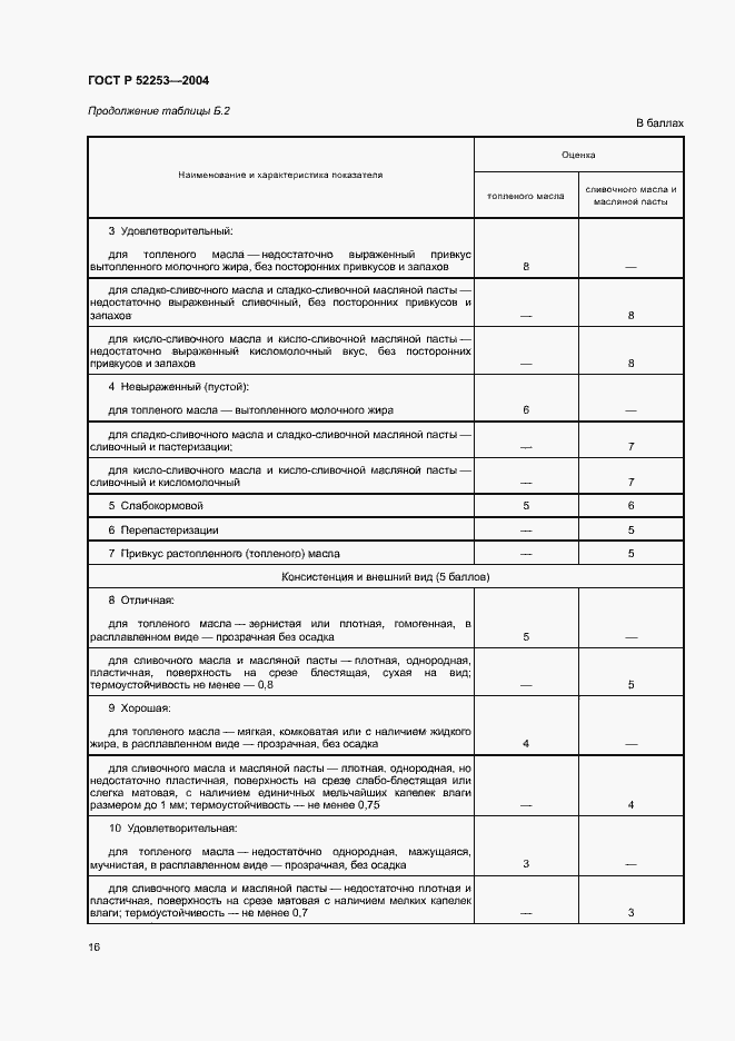 Страница 18 ГОСТ Р 52253-2004