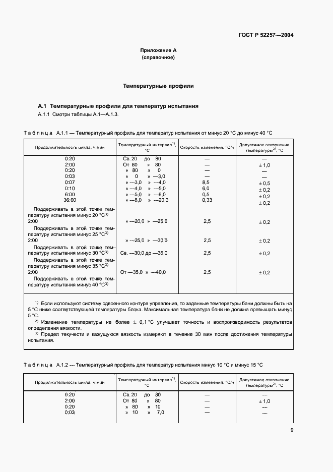 Страница 13 ГОСТ Р 52257-2004