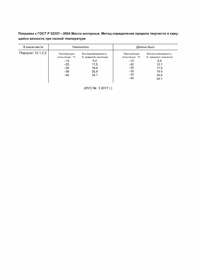 Приложение №1
