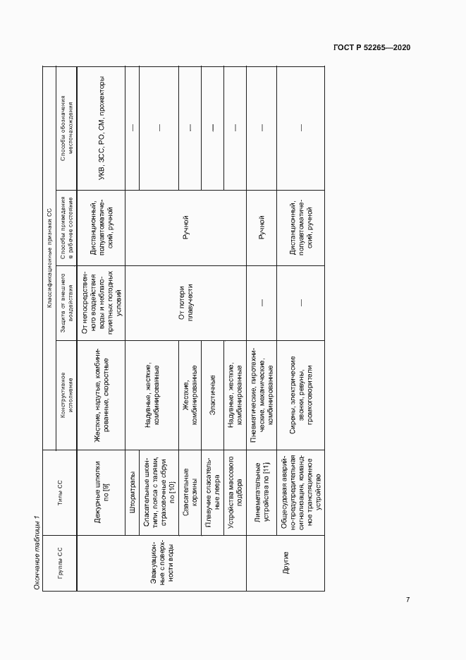 Страница 10 ГОСТ Р 52265-2020