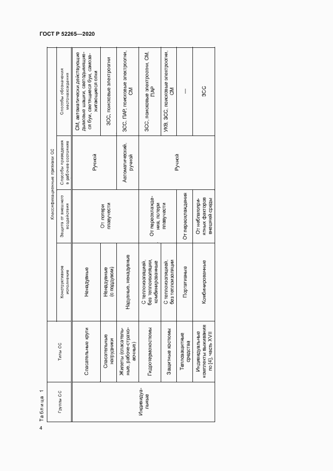 Страница 7 ГОСТ Р 52265-2020