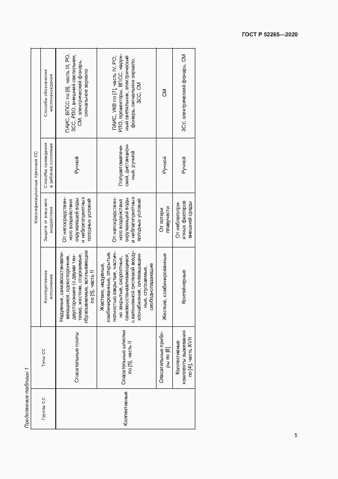 Страница 8 ГОСТ Р 52265-2020