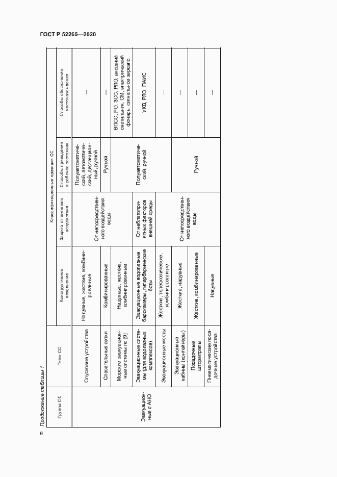 Страница 9 ГОСТ Р 52265-2020