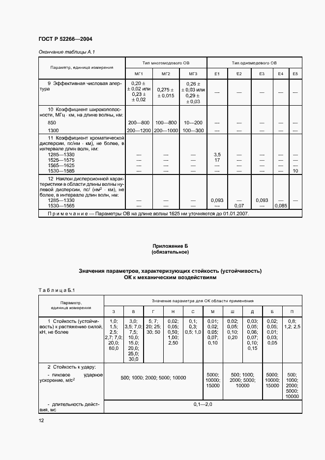 Страница 15 ГОСТ Р 52266-2004