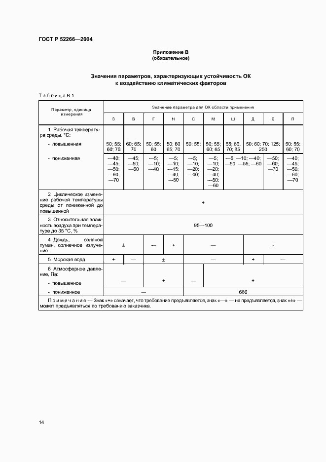 Страница 17 ГОСТ Р 52266-2004