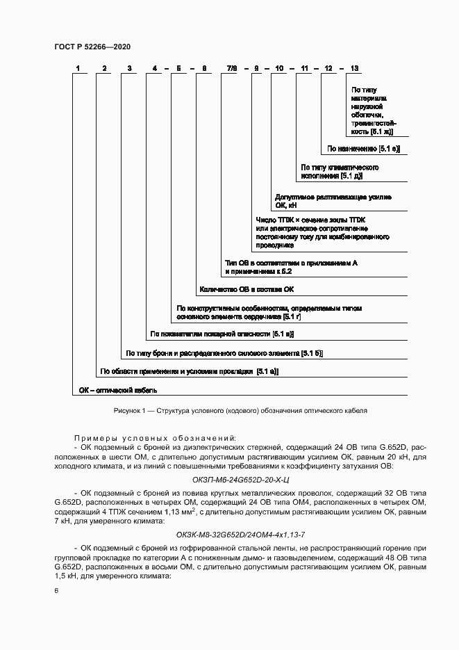 Страница 10 ГОСТ Р 52266-2020