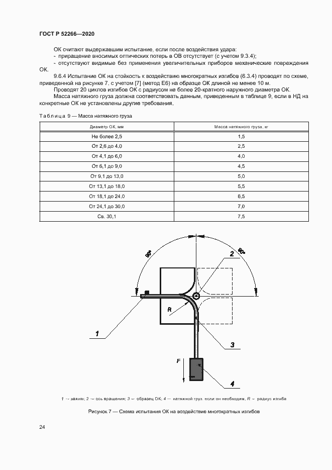 Страница 28 ГОСТ Р 52266-2020