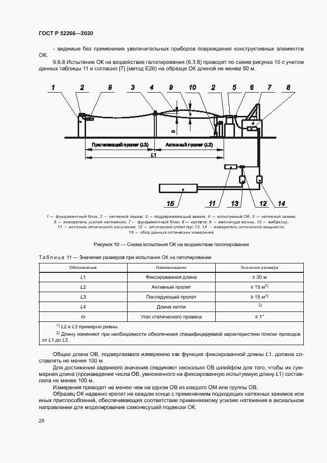 Страница 32 ГОСТ Р 52266-2020