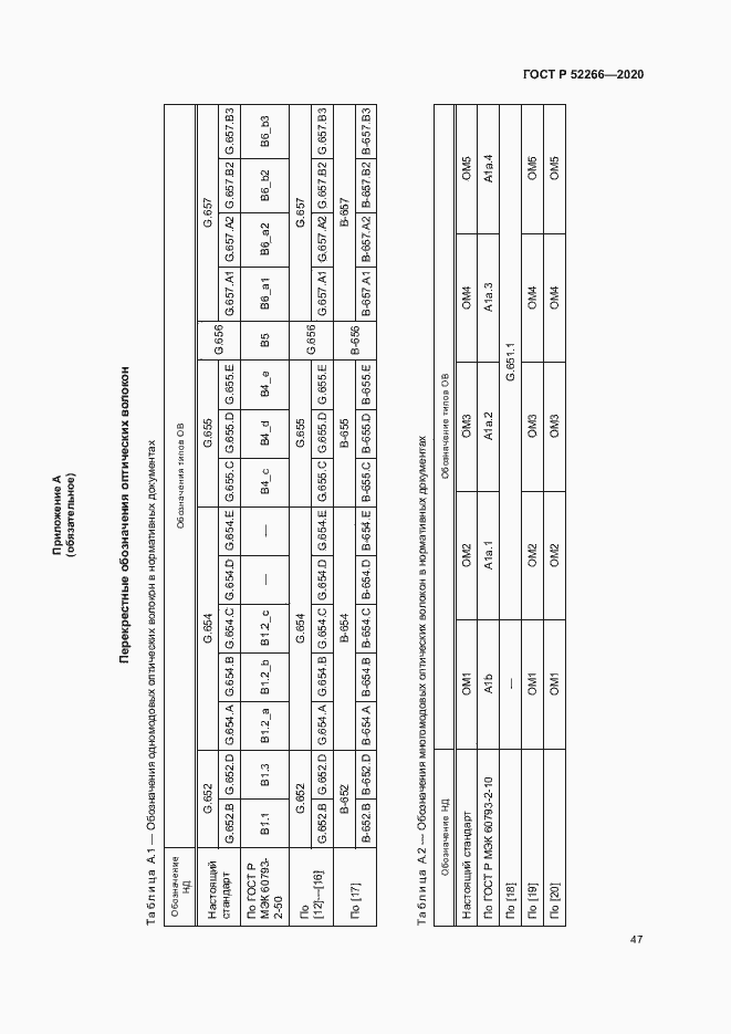 Страница 51 ГОСТ Р 52266-2020