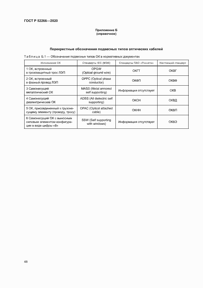 Страница 52 ГОСТ Р 52266-2020