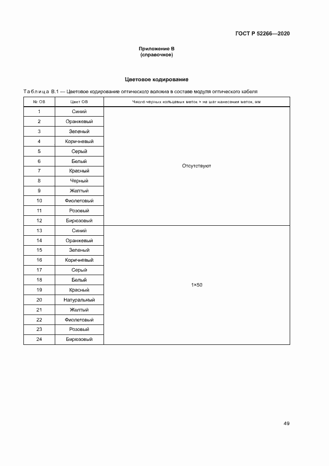 Страница 53 ГОСТ Р 52266-2020
