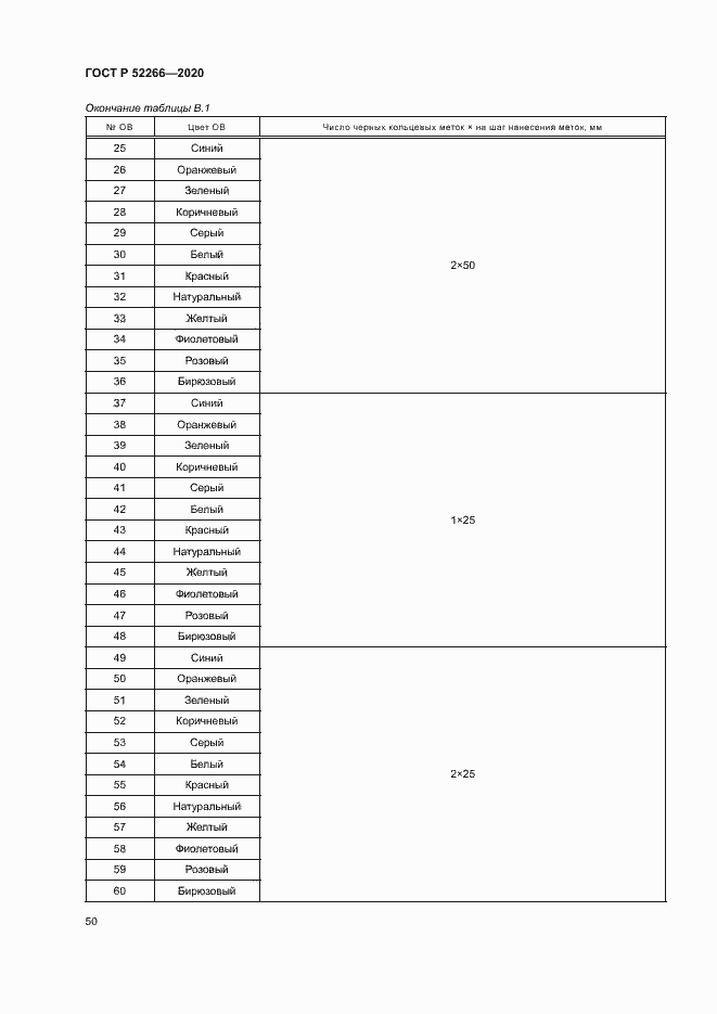 Страница 54 ГОСТ Р 52266-2020