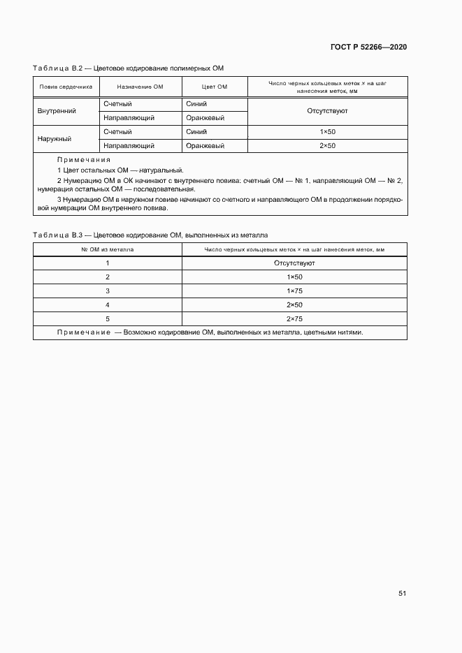 Страница 55 ГОСТ Р 52266-2020