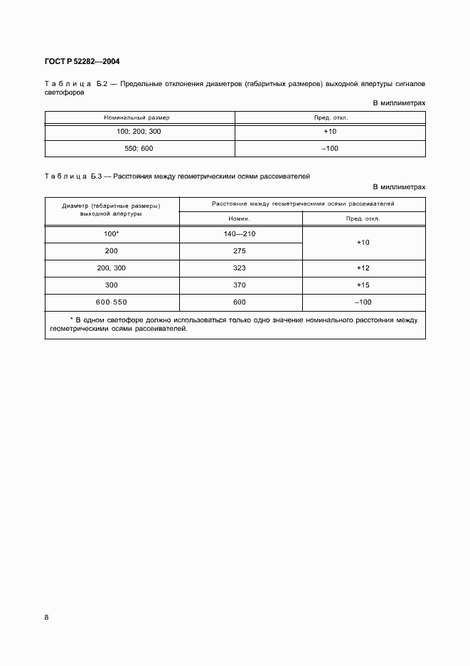 Страница 11 ГОСТ Р 52282-2004