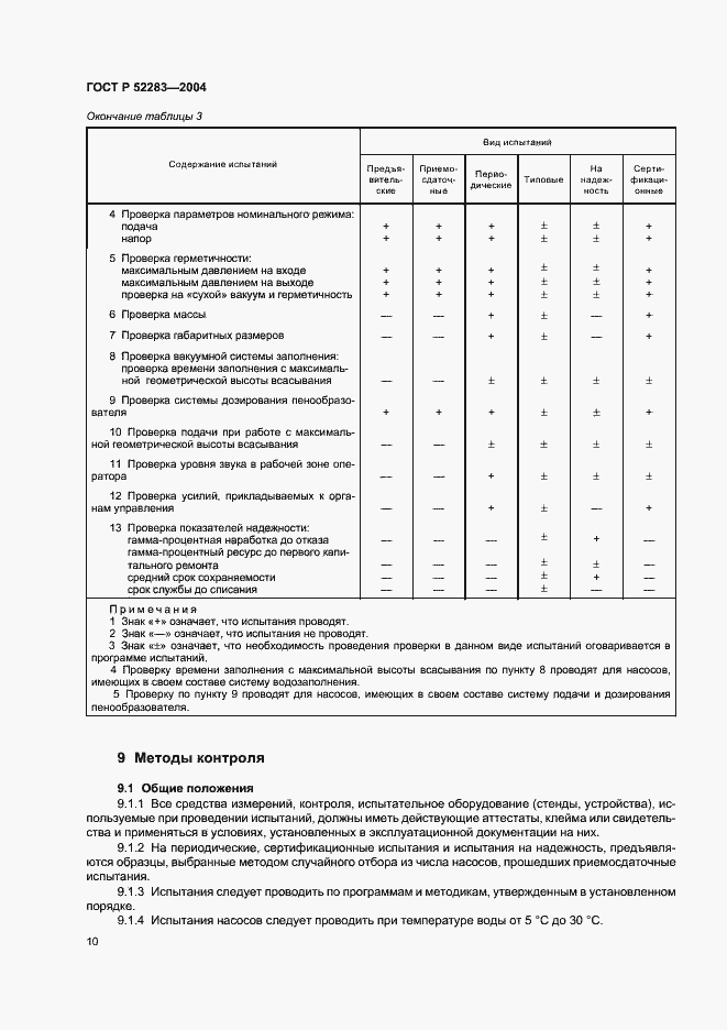 Страница 13 ГОСТ Р 52283-2004