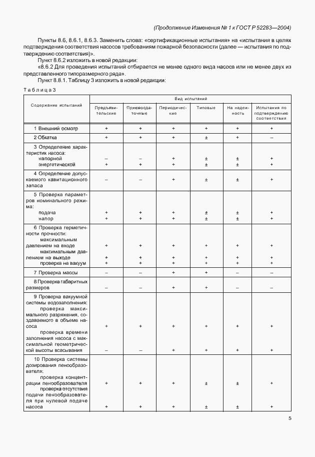 Страница 24 ГОСТ Р 52283-2004