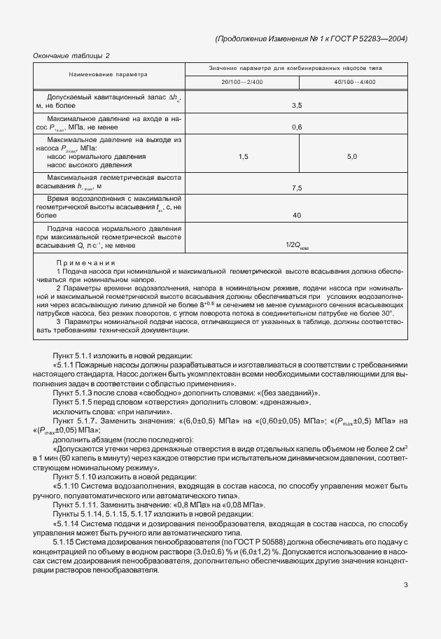 Приложение №1