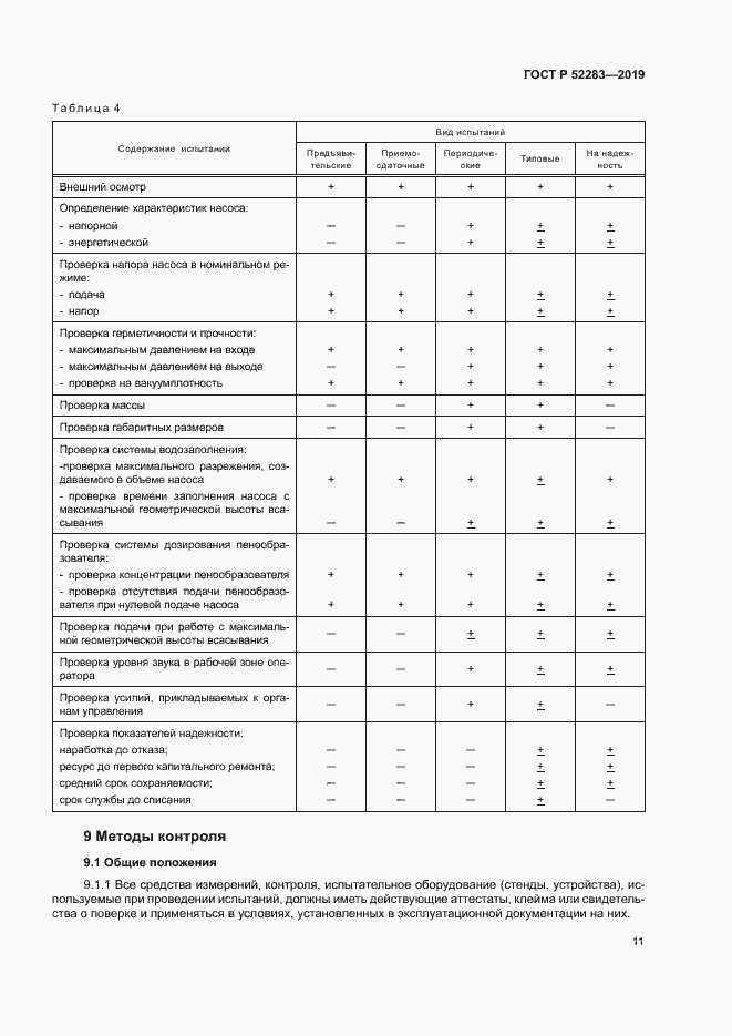 Страница 14 ГОСТ Р 52283-2019