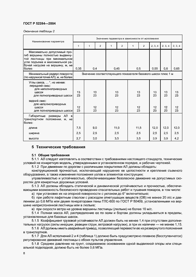 Страница 11 ГОСТ Р 52284-2004
