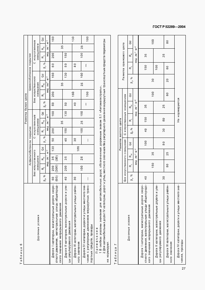 Страница 33 ГОСТ Р 52289-2004