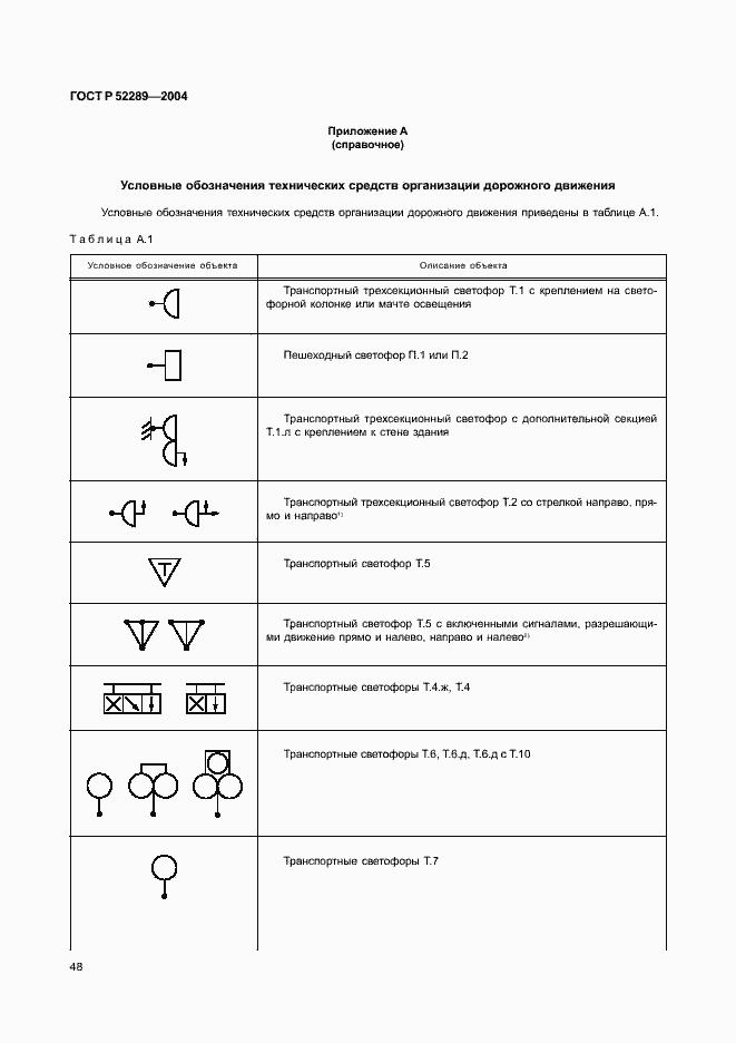 Страница 54 ГОСТ Р 52289-2004