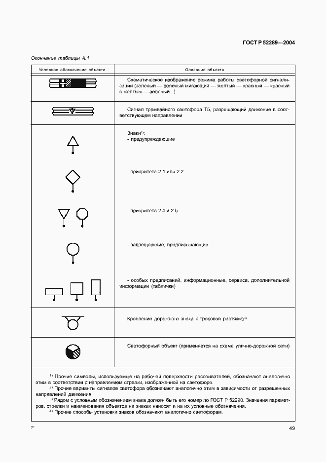 Страница 55 ГОСТ Р 52289-2004