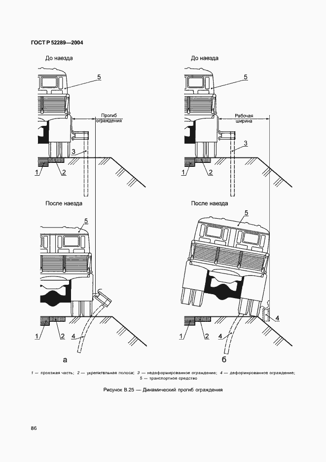Страница 92 ГОСТ Р 52289-2004