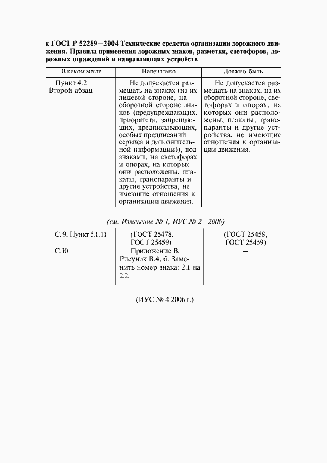 Приложение №4