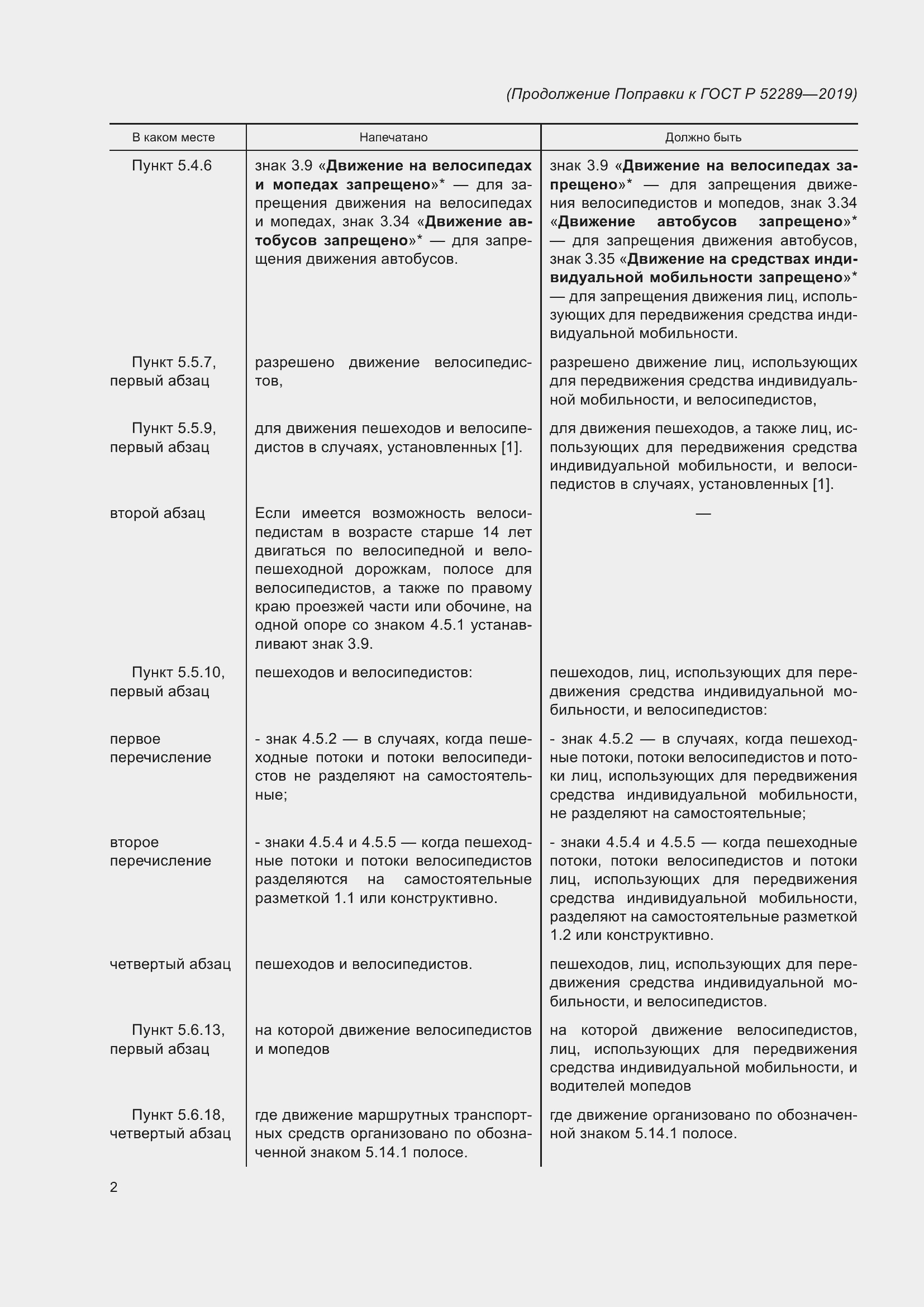Страница 10 ГОСТ Р 52289-2019
