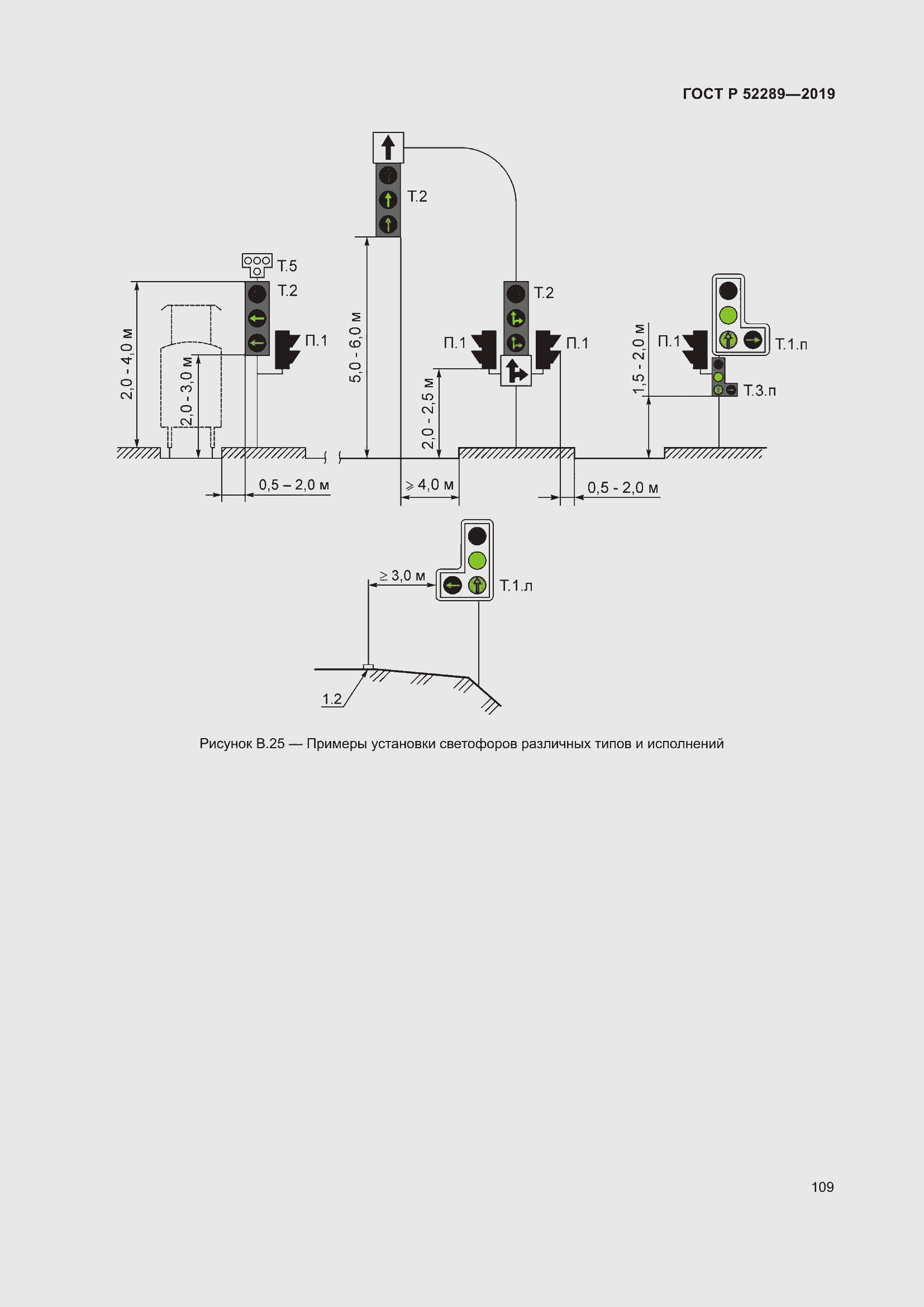 Страница 123 ГОСТ Р 52289-2019
