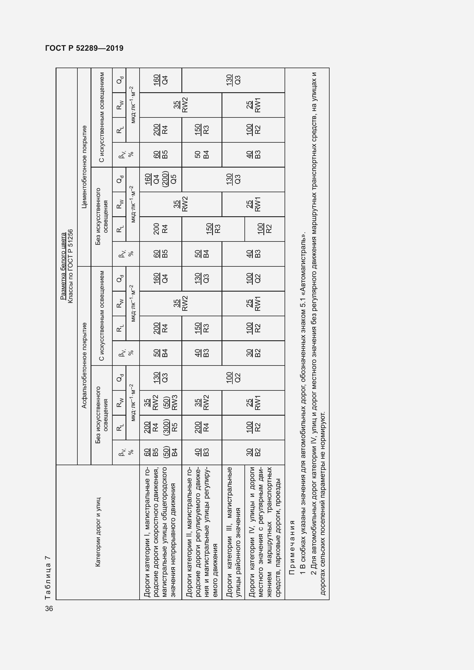Страница 50 ГОСТ Р 52289-2019
