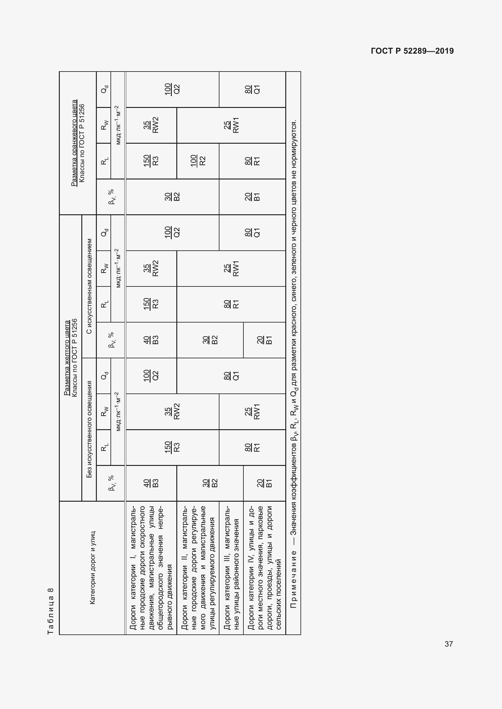 Страница 51 ГОСТ Р 52289-2019