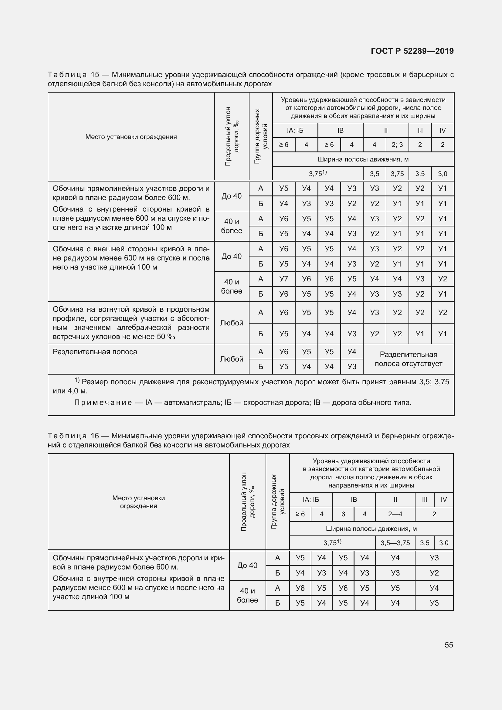 Страница 69 ГОСТ Р 52289-2019